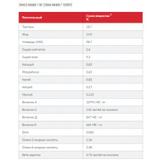 Hills SP Canine Mature Adult Medium Lamb Rice (Хіллс CП Канін Маюрт Ягня Різ) для середніх собак 7+ лет 2.5 кг