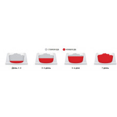 Hills Science Plan Canine Mature Adult Large Breed Chicken (Хиллс СП Матюр Эдалт) для крупных 25+ собак 6+ лет