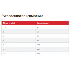 Hills SP Canine Adult Perfect Weight Small Mini Chicken (Хілс СП Перфект Вейт для маленьких собак 1+ років)