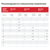 Hills Science Plan Puppy Large Breed Chicken (Хиллс СП Паппи Лардч) для щенков крупных пород до 1,5 лет 0.8 кг