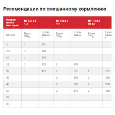 Hills Science Pl Puppy Large Breed Chicken (Хіллс СП Паппі Лардч) для цуценят великих порід до 1,5 років 2.5 кг
