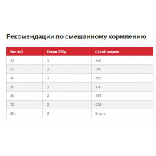 Hills Science Plan Canine Adult Large Breed Chicken (Хиллс СП Канин Эдалт для собак 1-5 лет крупных пород 25+) 18 кг.