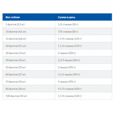 Hills Prescription Diet Canine i/d Sensitive (Хиллс ПД Канин и/д Сенситив) для собак при ентеропатии для ЖКТ