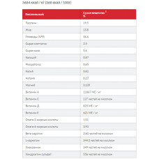 Hills Science Plan Canine Mature Adult Small Mini Chicken (Хіллс СП Матюр Едалт) для маленьких собак 7+ років 0.3 кг
