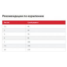 Hills Science Plan Canine Adult Small Mini Lamb Rice (Хиллс СП для собак 1-6 лет мелких пород Ягненок Рис)