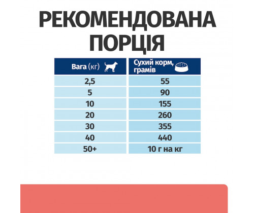 Hills Prescription Diet Canine ON-Care (Хиллс ПД Канин Он Кеа) корм для собак с тяжелыми заболеваниями 10 кг
