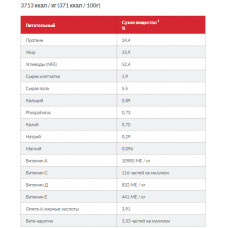 Hills SP Canine Adult Sensitive Stomach Skin Small Mini Chicken (Хиллс СП Сенсетив Стомат Скин для ЖКТ собак)