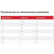 Hills SP Canine Adult Perfect Weight Small Mini Chicken (Хілс СП Перфект Вейт для маленьких собак 1+ років)