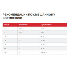 Hills Science Plan Canine Adult Medium Tuna Rice (Хіллс CП Канін Едалт для середніх собак 1-6 років Тунець Ріс) 2.5 кг