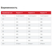 Hills SP Puppy Medium Chicken (Хиллс СП Паппи Медиум) для щенков средних пород до 1 года и беременных собак 2.5 кг