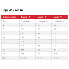 Hills SP Puppy Medium Chicken (Хіллс СП Паппі Медіум) для цуценят середніх порід до 1 року і вагітних собак 0,8 кг