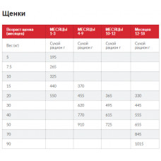 Hills Science Pl Puppy Large Breed Chicken (Хіллс СП Паппі Лардч) для цуценят великих порід до 1,5 років 2.5 кг