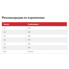 Hills SP Canine Adult Large Breed Lamb Rice (Хиллс СП Канин Эдалт для собак 1-5 лет крупных пород Ягненок Рис)