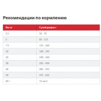 Hills Science Plan Canine Adult Medium Tuna Rice (Хіллс CП Канін Едалт для середніх собак 1-6 років Тунець Ріс) 2.5 кг