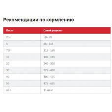 Hills Science Plan Canine Adult Medium Tuna Rice (Хіллс CП Канін Едалт для середніх собак 1-6 років Тунець Ріс) 2.5 кг