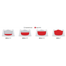 Hills SP Canine Adult Light Small Mini Chicken (Хиллс СП Лайт) для собак 1-6 лет мелких пород при лишнем весе