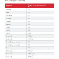 Hills SP Canine Adult Light Small Mini Chicken (Хиллс СП Лайт) для собак 1-6 лет мелких пород при лишнем весе