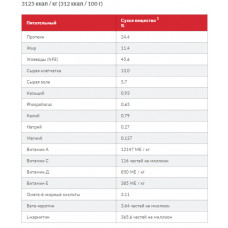 Hills SP Canine Adult Light Large Breed Chicken (Хиллс СП Лайт) для крупных 25+ собак 1-5 лет при лишнем весе