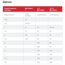 Hills SP Puppy Small Mini Chicken (Хіллс СП Паппі Смол Міні) для цуценят маленьких порід до 1 року та вагітних