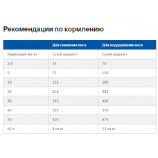 Hills Prescription Diet Canine Metabolic с курицей (Хиллс ПД Канин Метаболик) для собак при ожирении 1.5 кг