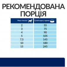 Hills Prescription Diet Canine Z/D Mini (Хиллс З/Д Мини) корм для мелких собак с пищевой аллергией