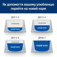 Hills Prescription Diet Canine Derm Complete (Хиллс Дерм Комплит) корм для собак для кожи при аллергии 1.5 кг