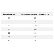 Hills SP Canine Adult Medium Culinary Creations (Хиллс Медиум Утка Картошка) корм для собак 1-6 средних пород