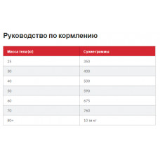 Hills SP Canine Adult Light Large Breed Chicken (Хиллс СП Лайт) для крупных 25+ собак 1-5 лет при лишнем весе