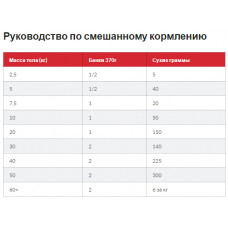 Hills SP Canine Mature Adult Medium Lamb Rice (Хіллс CП Канін Маюрт Ягня Різ) для середніх собак 7+ лет 2.5 кг