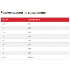 Hills SP Canine Adult 1-6 Medium Lamb Rice Bonus (Хіллс СП Канін для собак 1-6 років середніх порід Ягня Рис)