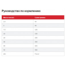 Hills Science Plan Canine Mature Adult Medium Chicken (Хиллс СП Матюр Эдалт) для средних 11-25 кг собак 7+ лет