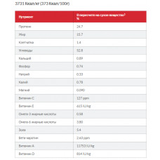Hills Science Plan Canine Adult Small Mini Chicken (Хіллс CП Канін Едалт для дрібних собак 1-6 років до 10 кг) 0.3 кг