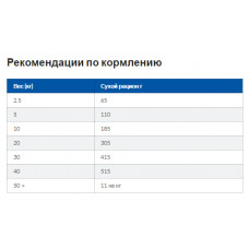 Hills Prescription Diet Canine Gastinal Biome (Хіллс ПД Канін Гастроінтував Біом) від діареї у собак 1.5 кг.