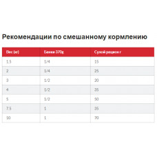 Hills Science Plan Canine Adult Small Mini Chicken (Хіллс CП Канін Едалт для дрібних собак 1-6 років до 10 кг) 0.3 кг