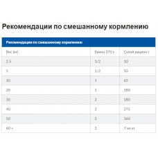 Hills Prescription Diet Canine d/d Salmon & Rice (Хиллс ПД Канин д/д) - для собак с аллергией на пищу