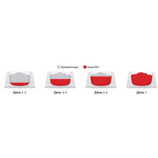 Hills Science Plan Canine Adult Small Mini Lamb Rice (Хиллс СП для собак 1-6 лет мелких пород Ягненок Рис)