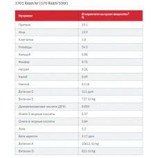 Hills SP Canine Adult Large Breed Lamb Rice (Хиллс СП Канин Эдалт для собак 1-5 лет крупных пород Ягненок Рис)