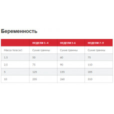 Hills SP Puppy Small Mini Chicken (Хіллс СП Паппі Смол Міні) для цуценят маленьких порід до 1 року та вагітних