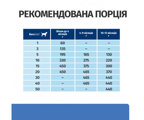 Hills Prescription Diet Canine Derm Complete Puppy (Хиллс Дерм Комплит) корм для щенков для кожи при аллергии 12 кг.