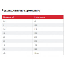 Hills Science Plan Canine Adult Perfect Weight Medium Chicken (Хілс СП Перфект Вейт для середніх собак 1+ років)