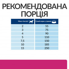 Hills Prescription Diet Canine Gastrointestinal Biome Mini (Хиллс ГастроинтестиналБиом) корм для собак для ЖКТ 1 кг.