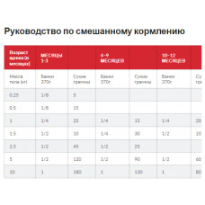 Hills SP Puppy Small Mini Chicken (Хіллс СП Паппі Смол Міні) для цуценят маленьких порід до 1 року та вагітних