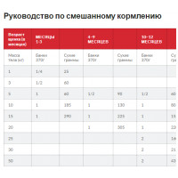 Hills SP Puppy Medium Lamb Rice (Хіллс СП Паппі Медіум Ягня Рис) для середніх цуценят до 1 року та вагітних