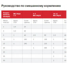 Hills SP Puppy Medium Lamb Rice (Хіллс SП Паппі Медіум Ягня Різ) для середніх цуценят до 1 року і вагітних 0,8 кг