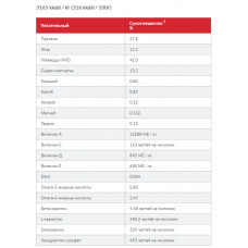 Hills Science Plan Canine Adult Perfect Weight Medium Chicken (Хілс СП Перфект Вейт для середніх собак 1+ років)