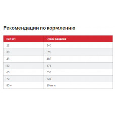 Hills Science Plan Canine Adult Large Chicken Bonus (Хиллс СП Канин Эдалт для собак 1-5 лет крупных пород 25+)