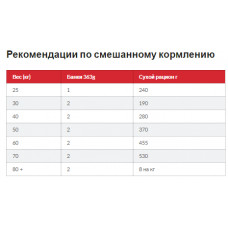 Hills SP Canine Adult Large Breed Lamb Rice (Хиллс СП Канин Эдалт для собак 1-5 лет крупных пород Ягненок Рис)