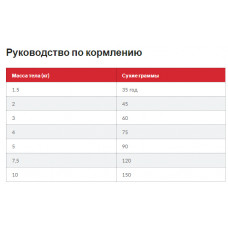 Hills Science Plan Canine Mature Adult Small Mini Chicken (Хіллс СП Матюр Едалт) для маленьких собак 7+ років 0.3 кг