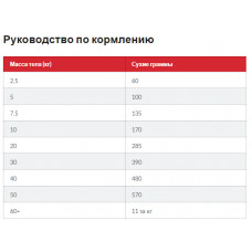 Hills SP Canine Adult No Grain Medium Chicken (Хіллс CП Ноу Грейн) для середніх собак 1-6 років беззернової корм 2.5 кг