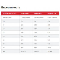 Hills SP Puppy Medium Lamb Rice (Хіллс СП Паппі Медіум Ягня Рис) для середніх цуценят до 1 року та вагітних